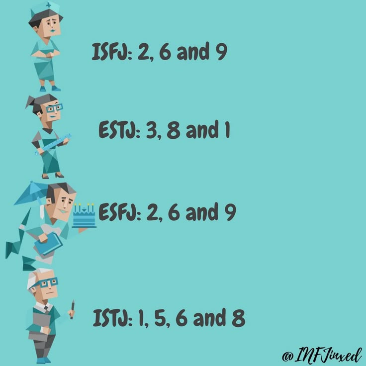 Most Common Enneagram Types for Each MBTI Type Enneagram Tritype, Mbti Cognitive Functions, 9 Enneagram, Theories Of Personality, Mbti Istj, Blood Types, Istj Isfj, Infp Infj, Intp Personality