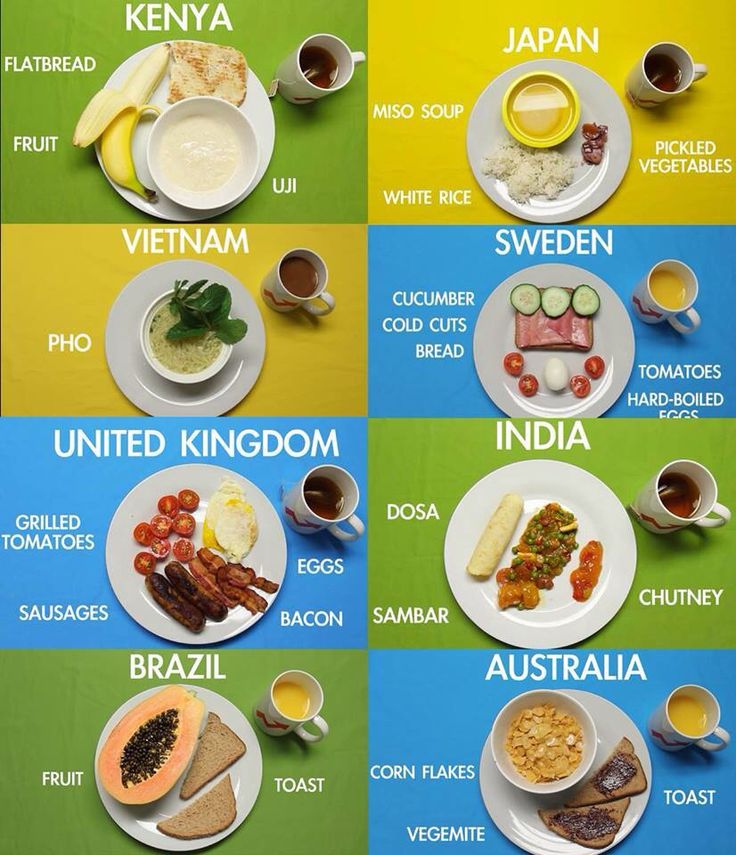 the different types of breakfast foods are shown in this chart, which includes eggs, fruit, and vegetables