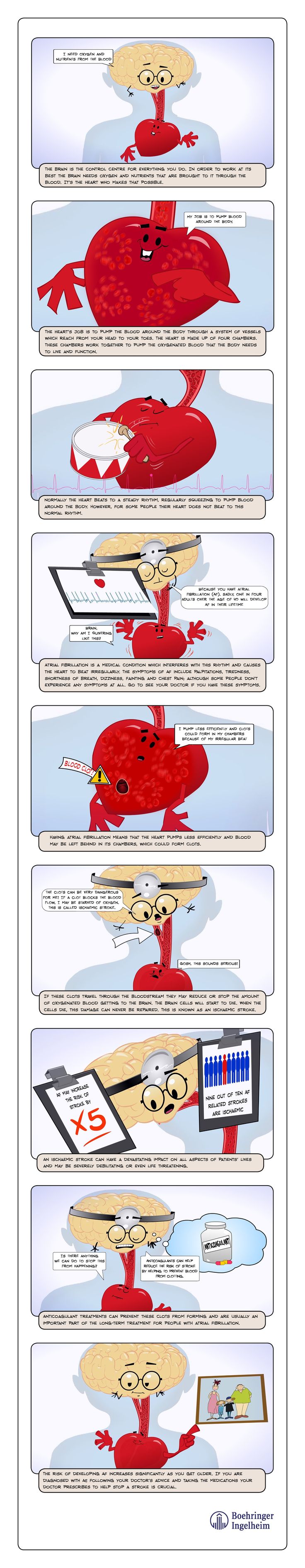 This short cartoon explains the link between atrial fibrillation - #Afib and ischaemic stroke. Take 30 seconds to move one step closer towards protecting yourself and your loved ones against the threat of ischaemic stroke. Cardiac Health, Nursing Knowledge, Boehringer Ingelheim, Cardiac Disease, Heart Diseases, Protecting Yourself, Atrial Fibrillation, Western Medicine, Large Christmas Baubles