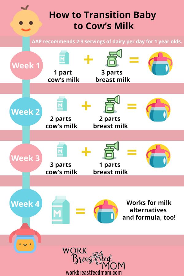 How to Transition Baby to Milk: Everything You Need to Know in 2022 ...