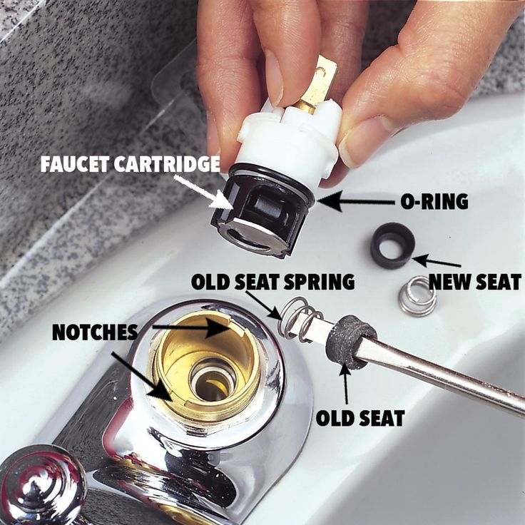 Danze Cartridge Replacement Instructions