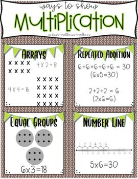 Ways to Show Multiplication *Digital Anchor Chart* in 2024 | Essay ...