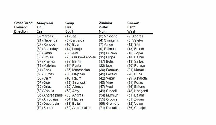 a table with the names and numbers of different types of animals