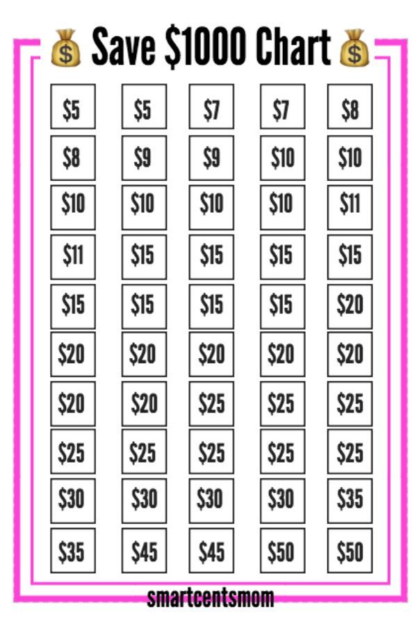 a printable $ 1, 000 chart with the words save $ 1, 000 on it