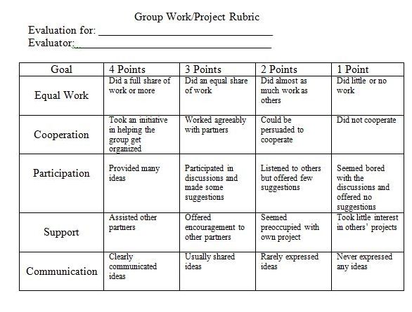 a table with four different types of work related to each other, including the words and numbers