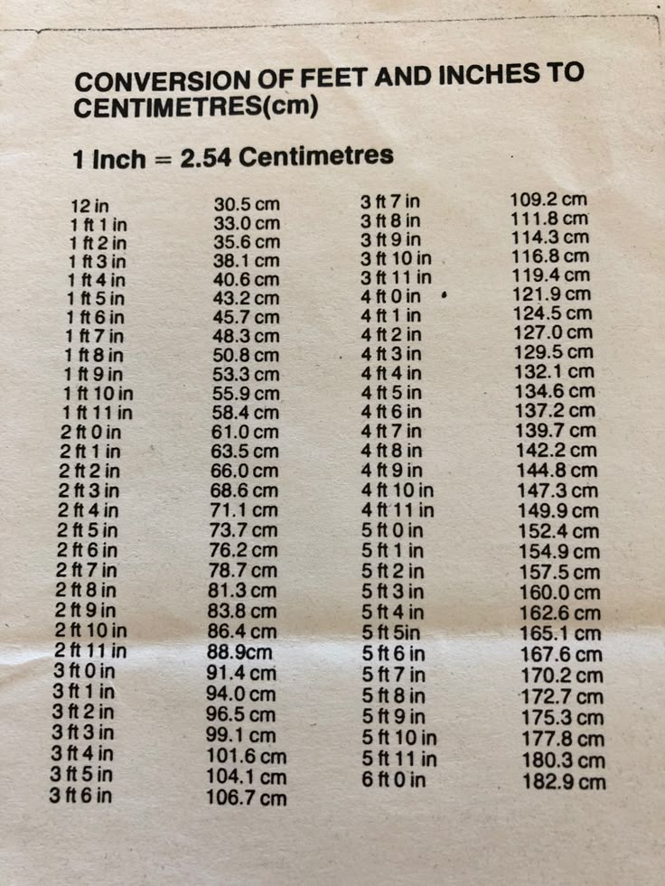 a paper sign with numbers and times for different places in the world, including 1 - 3 centimenes