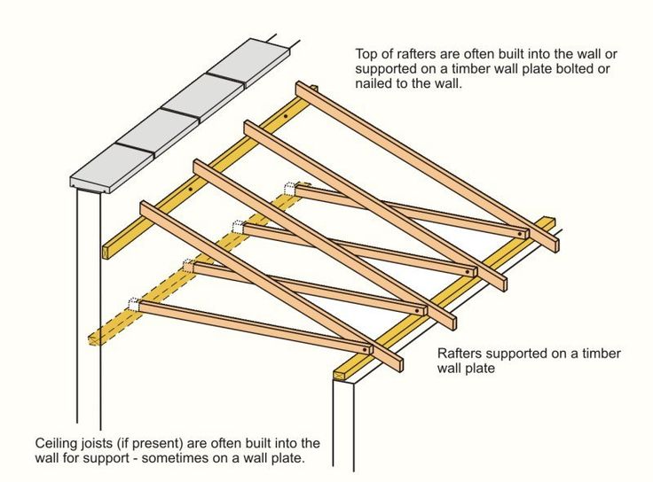 DIY ROOFING FOR SHEDS - Google Search | Diy roofing, Roofing, Diy