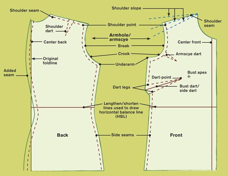 the front and back views of a sewing pattern for a top, with instructions to sew