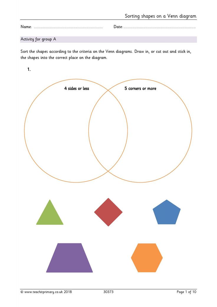 a venn diagram with two circles and three different shapes on it, including the same one