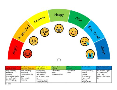 a rainbow wheel with different emoticions in each circle and the words happy on it