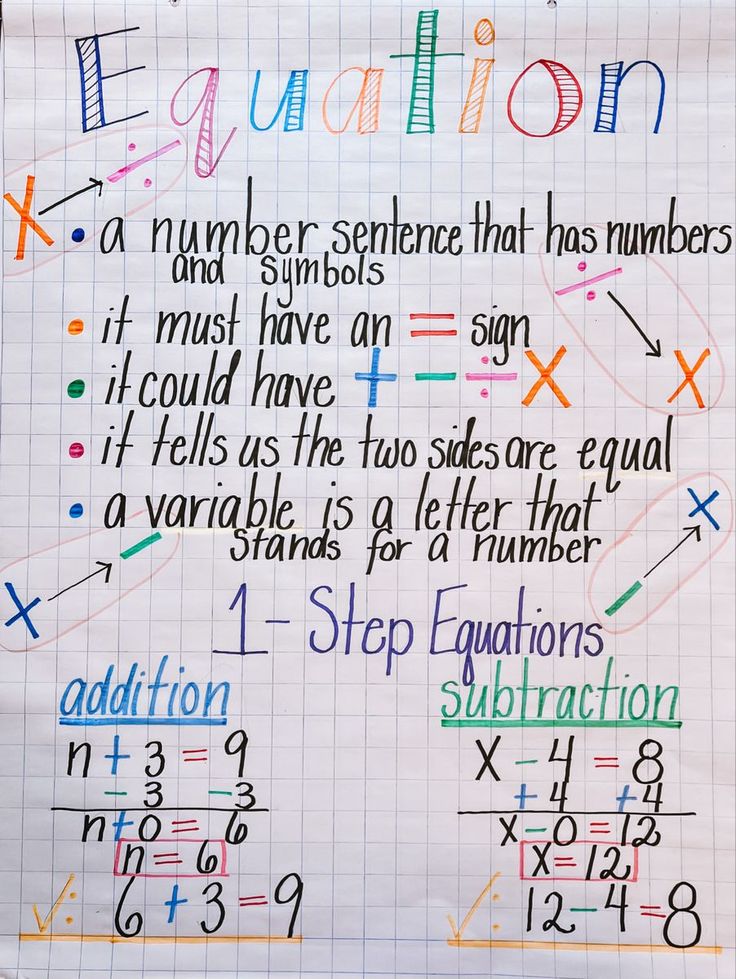 Pin by Misty Miller | Math Activities on Algebraic Expressions and ...