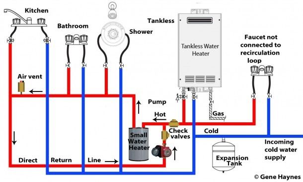 an electrical wiring diagram for a tankless water heater with thermostat