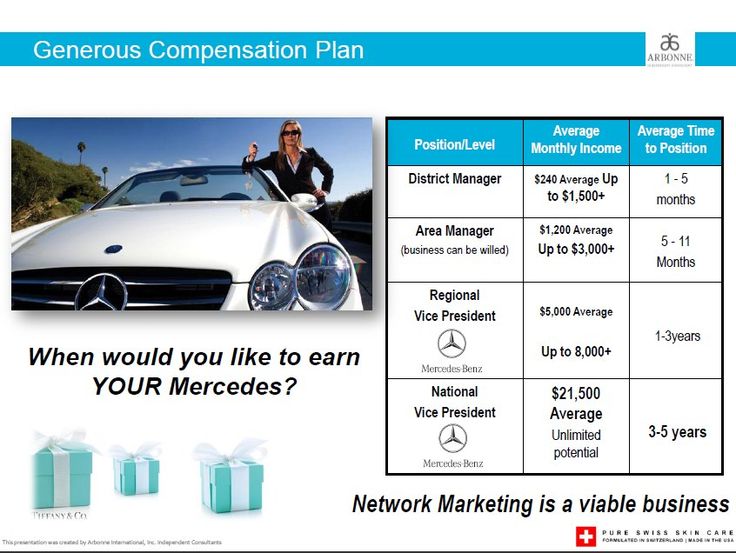 Arbonne's Compensation Plan. This is what I discuss in part of my presentation during a Discover Arbonne party or one to one meeting. It's impressive and you CAN reach those goals. I am on my way and I know dozens of people in each level. Contact me for more information at kimberlypittsley@myarbonne.com Arbonne Business Opportunity, Arbonne Opportunity, Arbonne Party, District Manager, Arbonne Consultant, Arbonne Business, Leap Of Faith, Arbonne, Anti Aging Skin Products