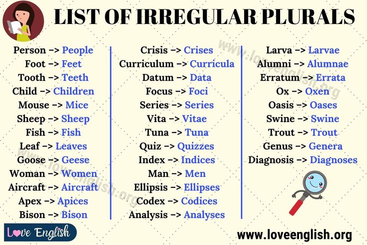 the list of irregulularia in english with pictures and words on it