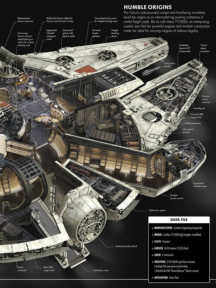 a detailed diagram of the millennium falcon from star wars