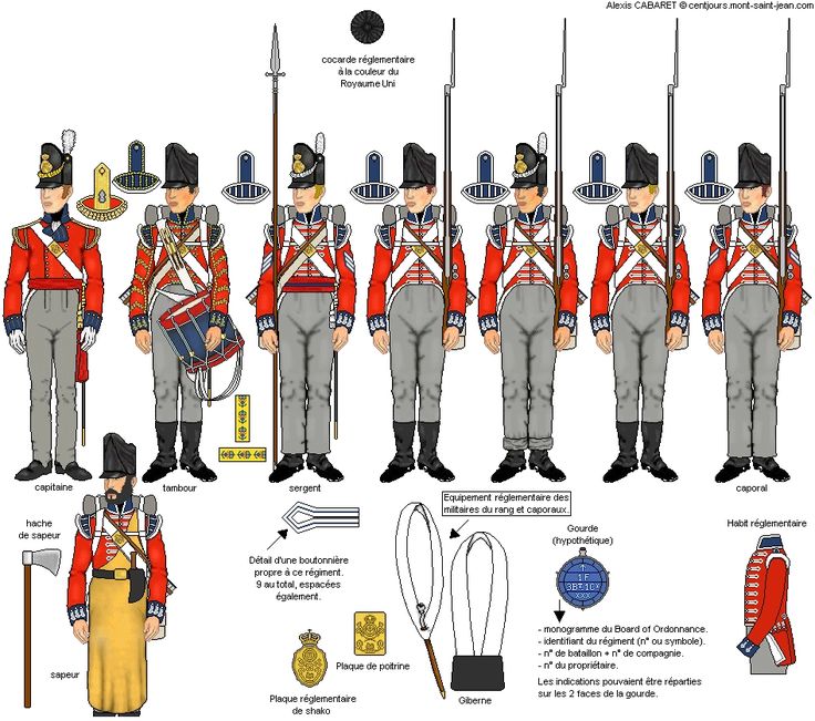 the british army uniforms and insignias are depicted in this diagram, which shows how they were