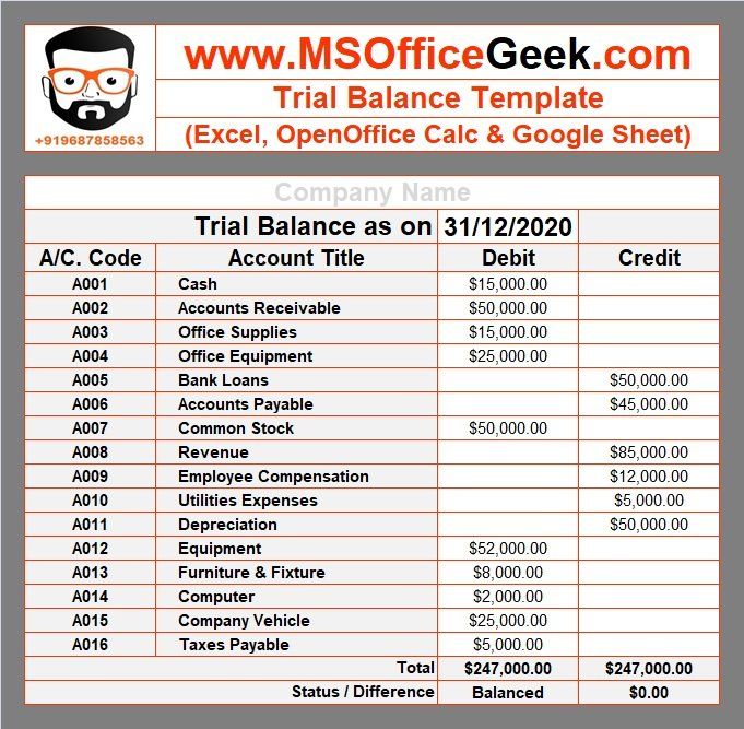 ready to use trial balance template msofficegeek profit and loss statement capital is owners equity what other operating income