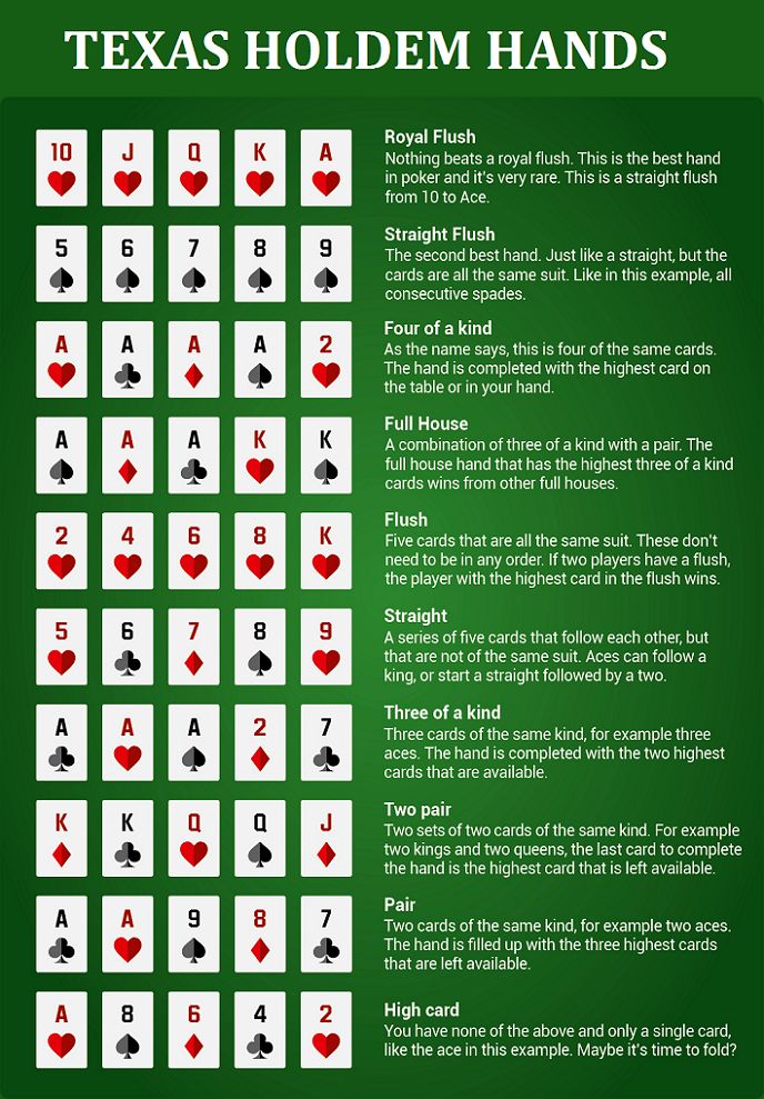 the texas holdem hands card game is shown in green and white with red hearts