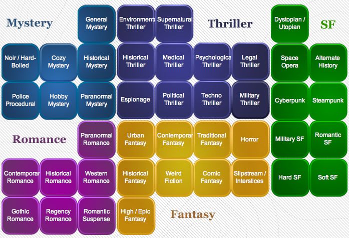 an image of the different types of characters in shakespeare's playbille, which includes