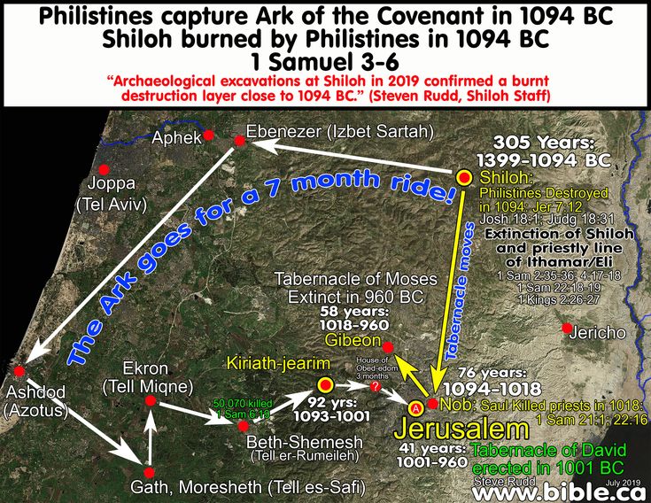 The ark of the covenant is captured and Shiloh goes extinct. Timeline ...