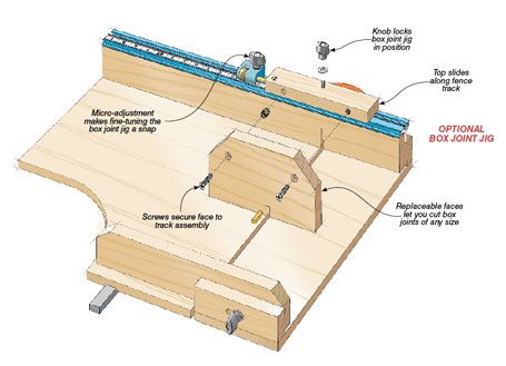 the diagram shows how to use a router on a wooden table with tools and instructions