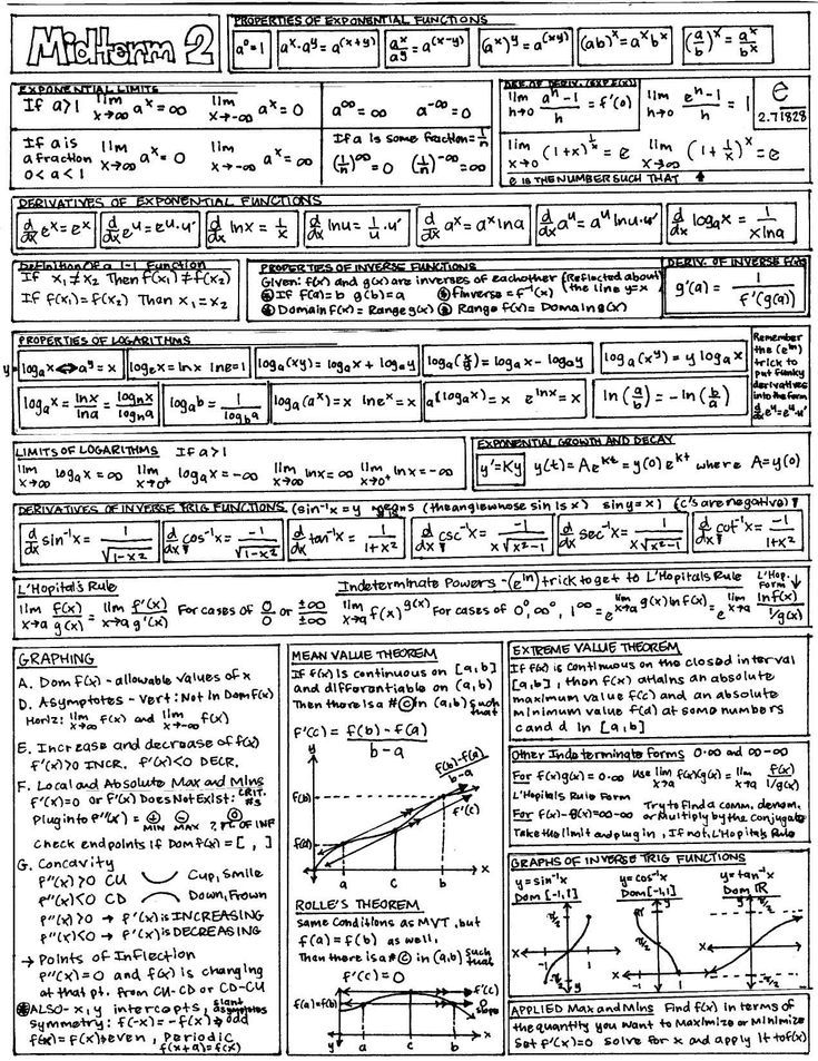 Math Cheat Sheet 5th Grade