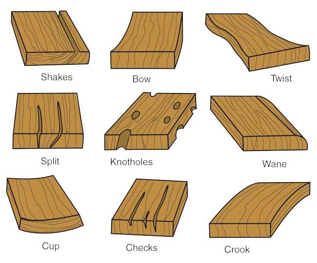 the different types of wood planks are shown in this diagram, with names and descriptions