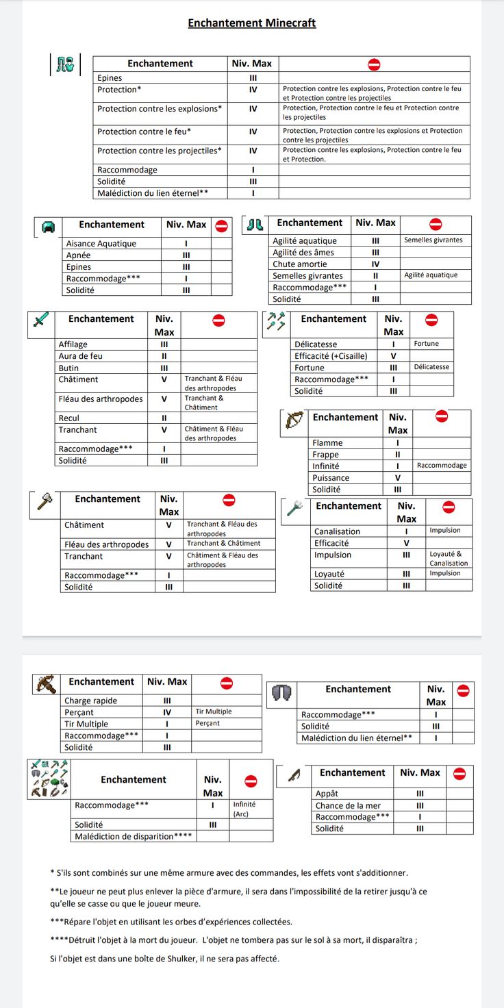 Tableau Enchantements Minecraft | Jeu de role papier, Minecraft, Idées ...