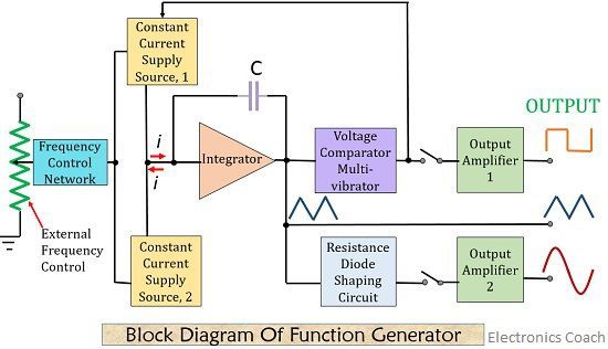 Tf From Block Diagram Generator 2-pattern Generator Module B