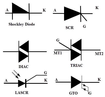 the symbols for different types of electrical devices are shown in black and white, as well as