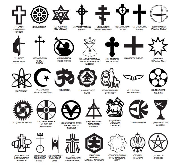 Risultati immagini per symbols of humanism Physics Symbols, Lutheran Cross, Angel Moroni, Family Projects, Learn Japanese Words, Orthodox Cross, Sigil Magic, Magic Symbols, Psychic Development