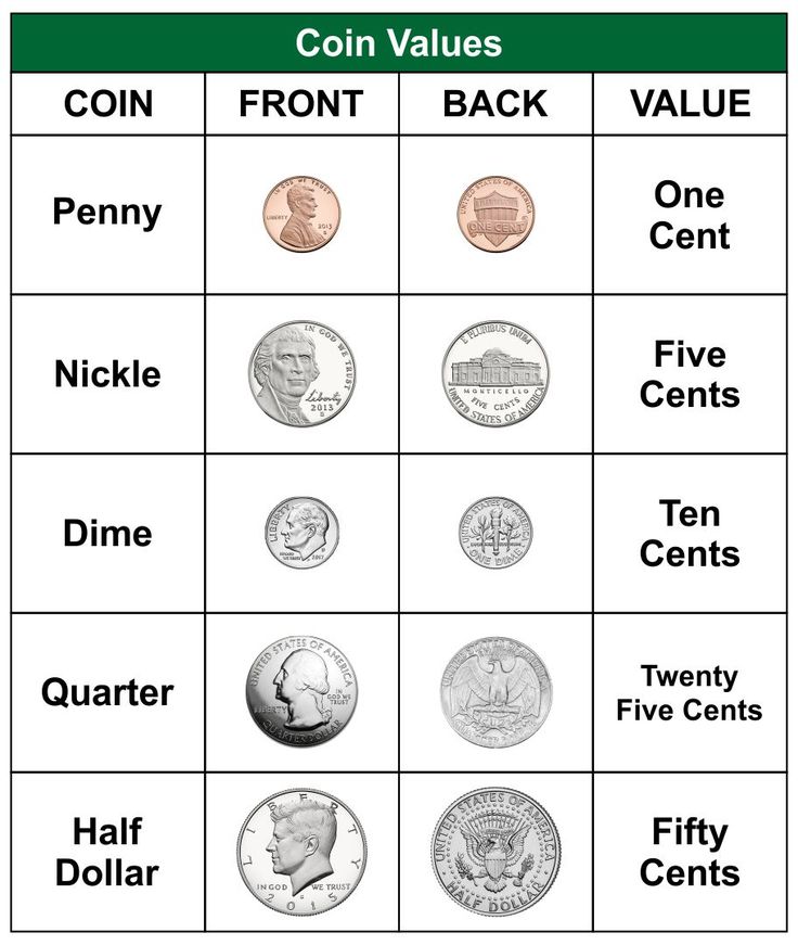 coin value worksheet for kids