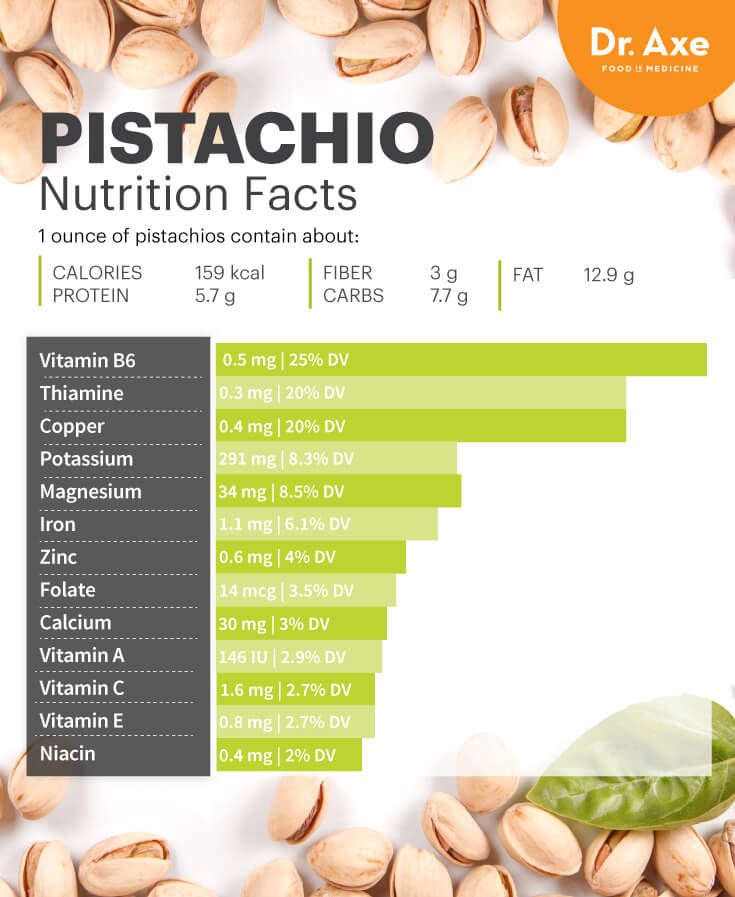 the ingredients for pistachio are shown here