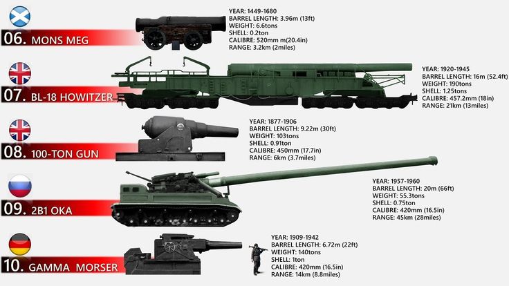 Tanks Military, Wagons, Military Vehicles, The 10, Things To Come, Cars, Range