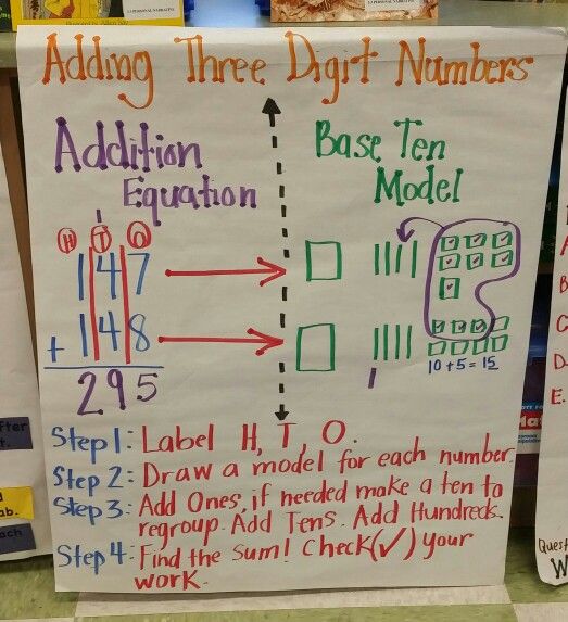 Adding 3-digit w/Regrouping | Math anchor charts, Regrouping anchor ...