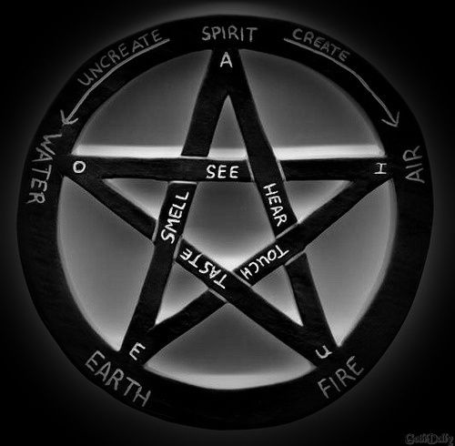 a black pentagram with white writing on it