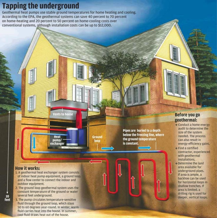 an image of a house that is under ground with water coming from it and the diagram below