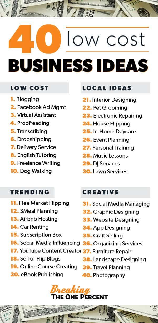 the 40 low cost business ideas list is shown in orange and white, with money on top