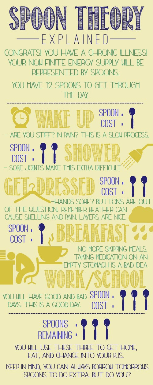 a graphic representation of the spoon theory written by someone with lupus look it up as it may represent how we all should relate to life Spoon Theory Explained, Extreme Fatigue, Spoon Theory, Chronic Migraines, Ehlers Danlos Syndrome, Autoimmune Disorder, Invisible Illness, Chronic Fatigue, Autoimmune Disease