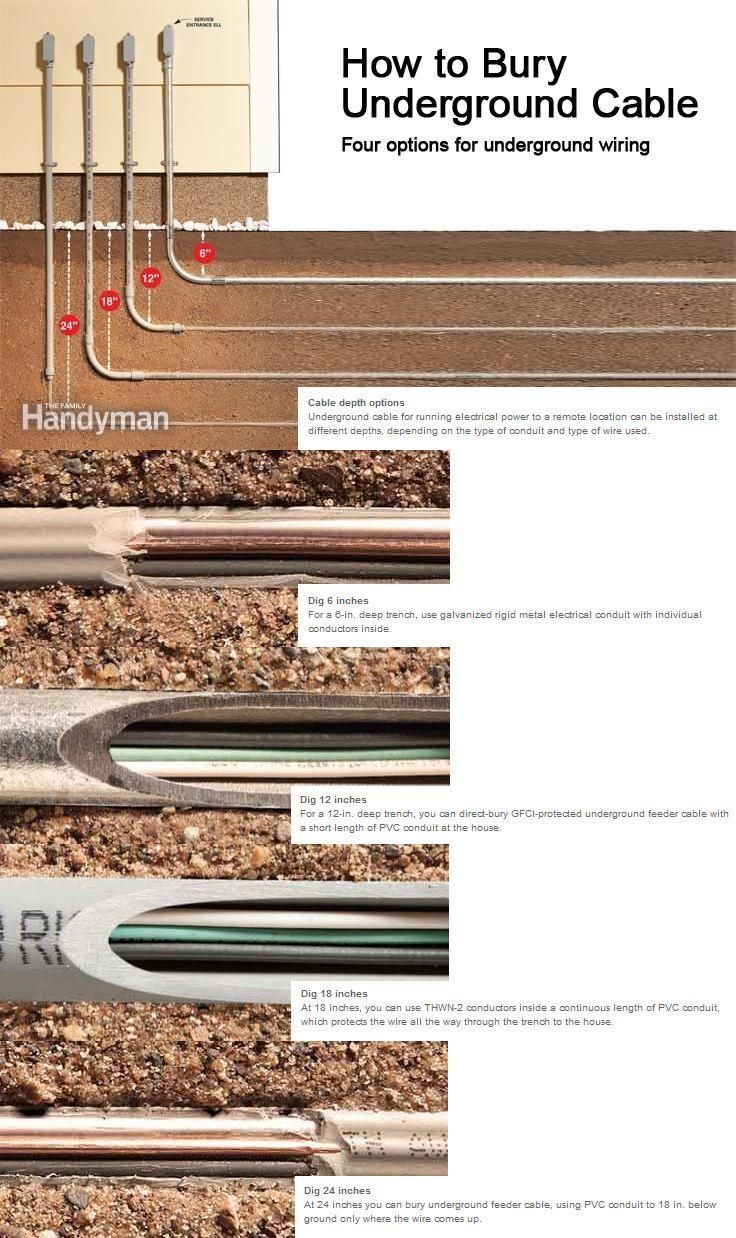 Wires In Conduit Chart