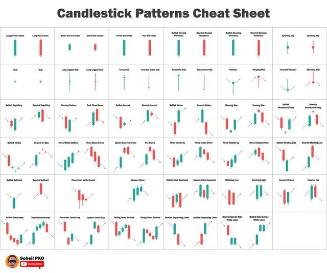 candlestick patterns that show different types of candles