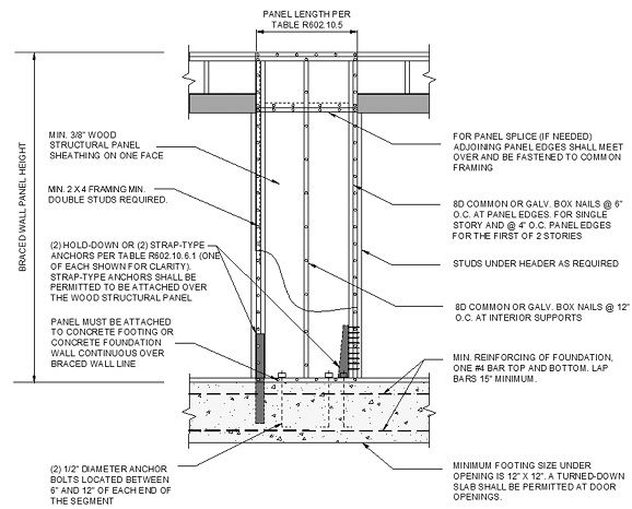 an architectural drawing showing the details of a building's external wall and its components