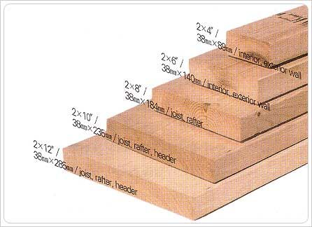 the steps are labeled with numbers and measurements for each step in order to climb up