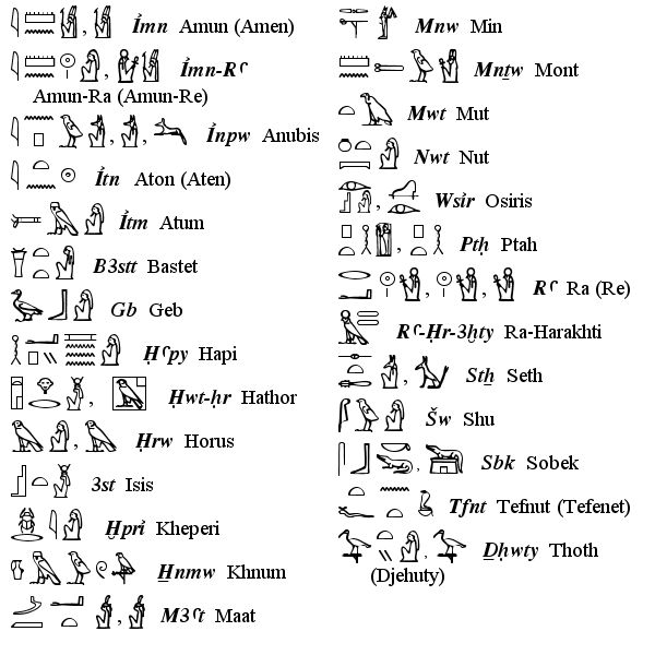 the egyptian symbols and their meanings are shown in this diagram, which shows how to read them