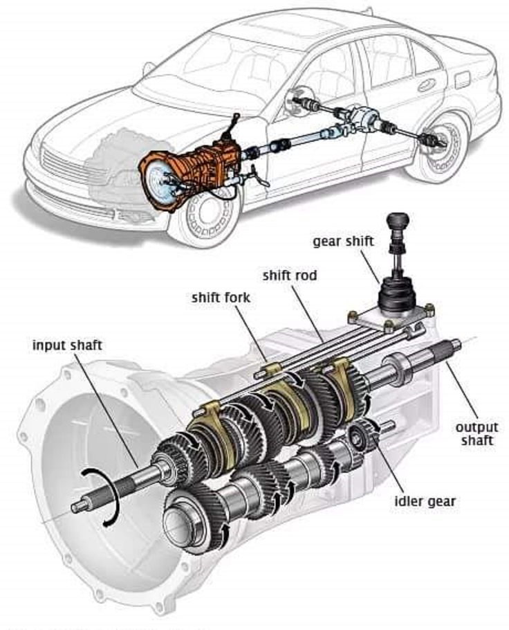 an image of a car's parts labeled in the diagram below it is shown