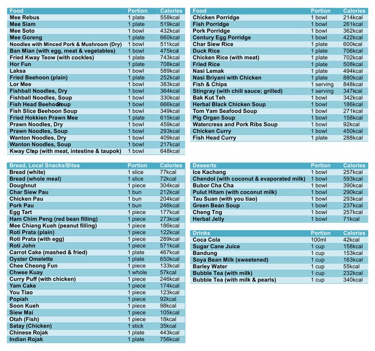 Food Nutrition Chart, Calories Chart, Bakery Business Plan, Food Calorie Chart, Calorie Chart, Herbalife Nutrition Club, Palette Challenge, Nutrition Chart, Nutrition Club