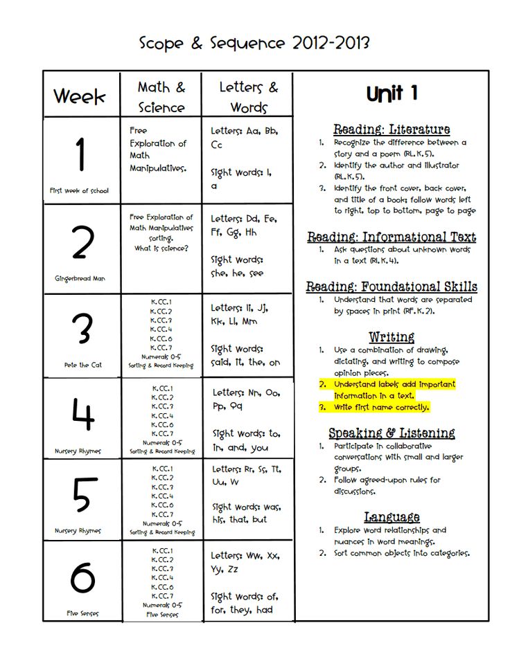 Curriculum Scope And Sequence Template - Printable Word Searches