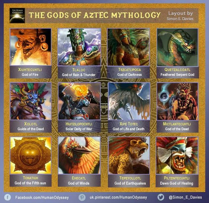 an image of the gods of azite mythology board game with many different characters and their names