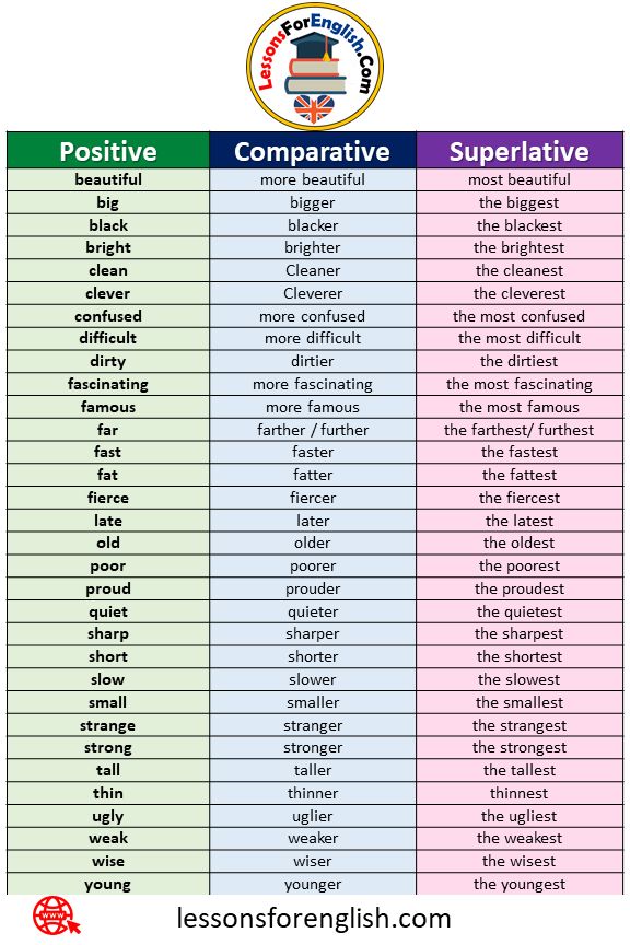 Comparative And Superlative Adjectives