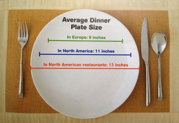 How big is your plate??    (source: The Clean Eating Diet Recharged by Tosca Reno) I've been using my salad plates as dinner plates, helps control portion sizes. Childhood Obesity Facts, Tosca Reno, National Nutrition Month, Nutrition Month, Portion Sizes, American Restaurant, Clean Eating Diet, Nutrition Information, Small Plates